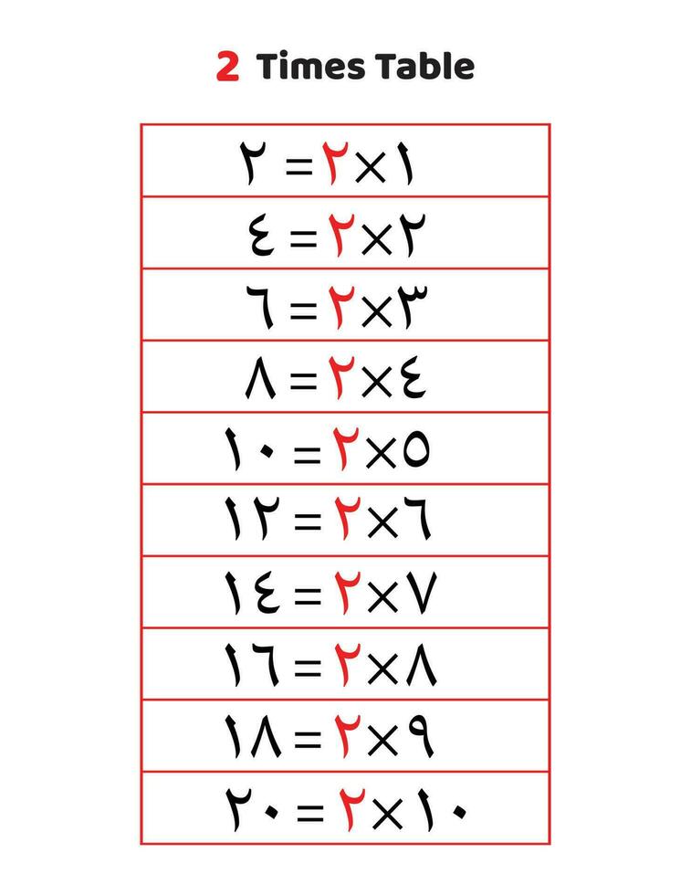 2 veces tabla.multiplicacion mesa de 2 en Arábica vector