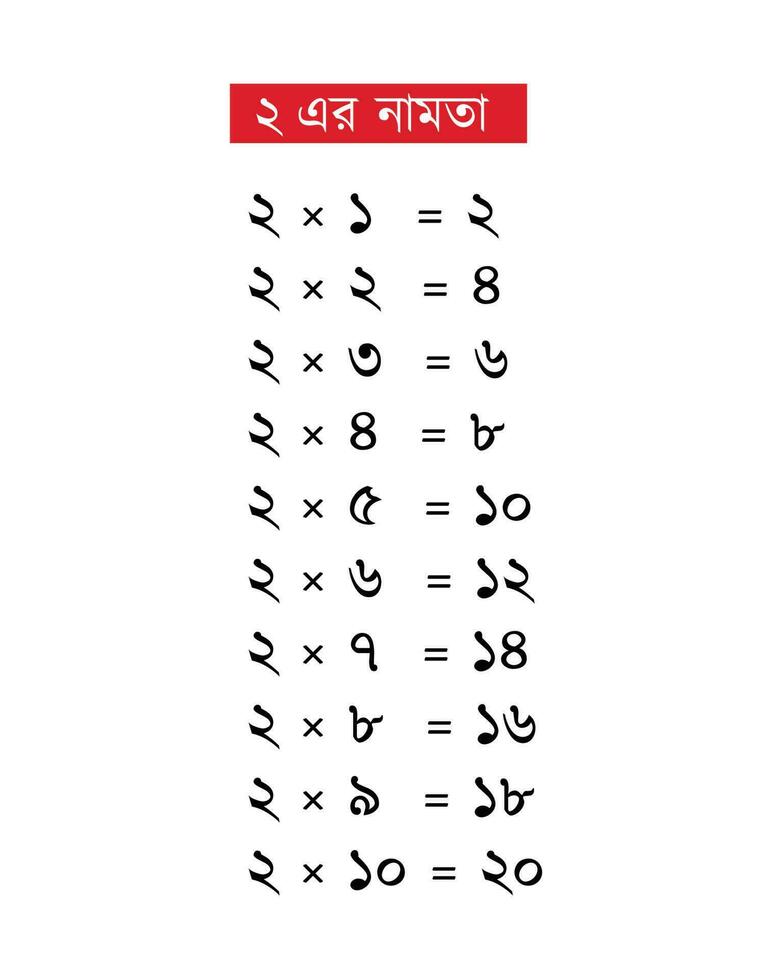 Multiplication table of 2 in Bengali vector