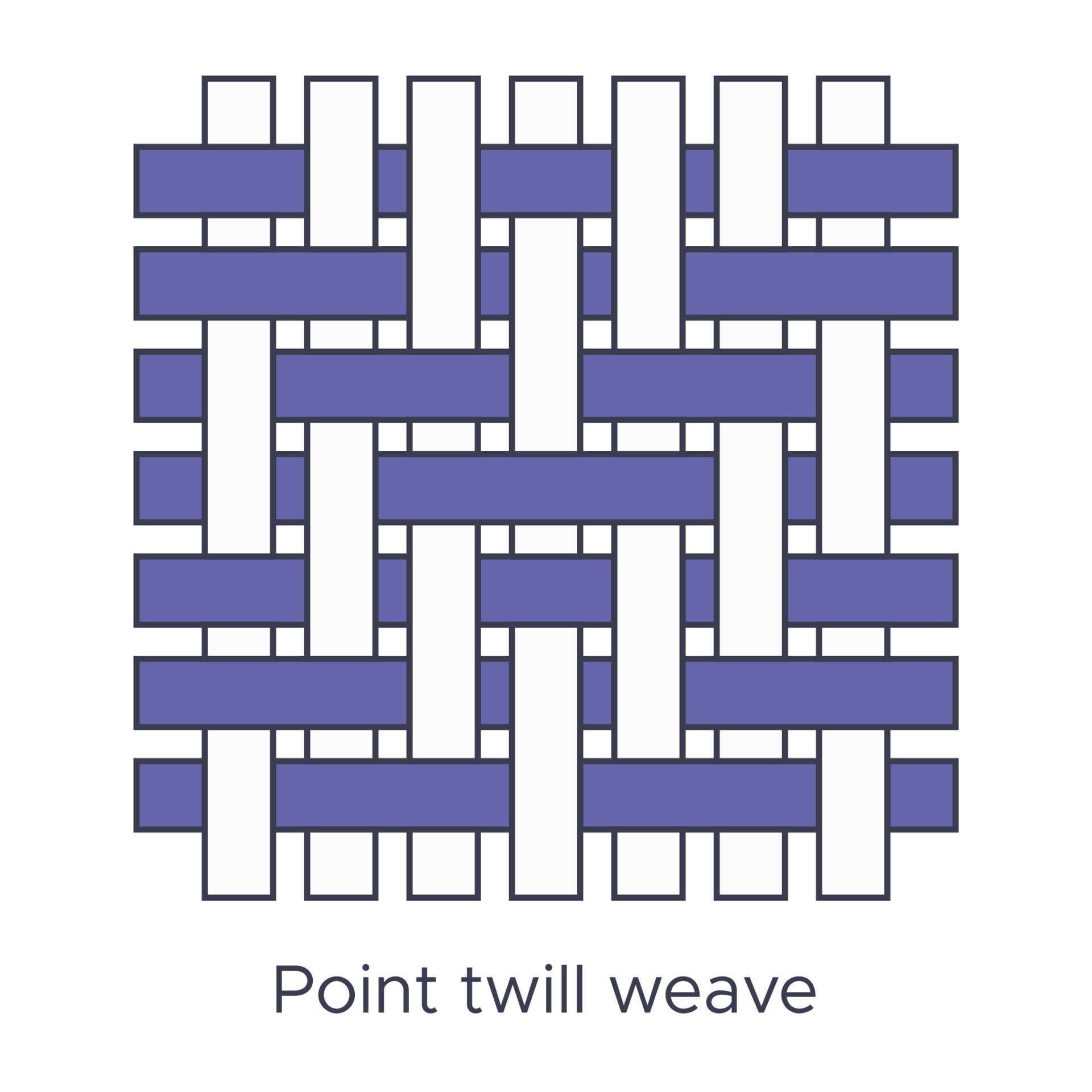 Fabric point twill weave type sample. Weave samples for textile