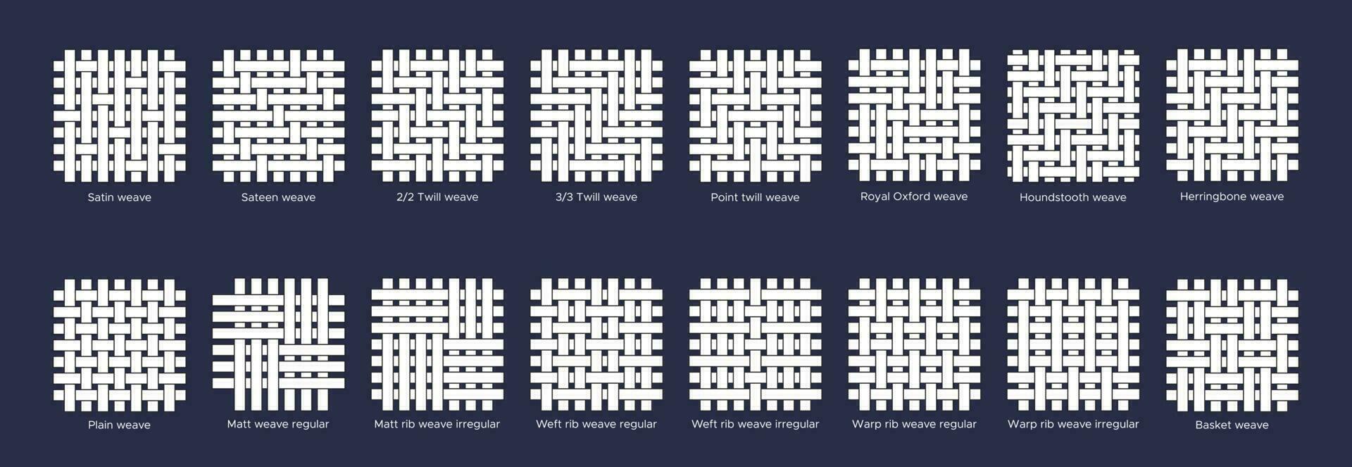 Fabric sample flat line icons set. Weave types - plain, rib, basket, satin. Woven swatches of oxford, houndstooth, twill, and herringbone. Vector illustration in flat icon style with editable stroke.