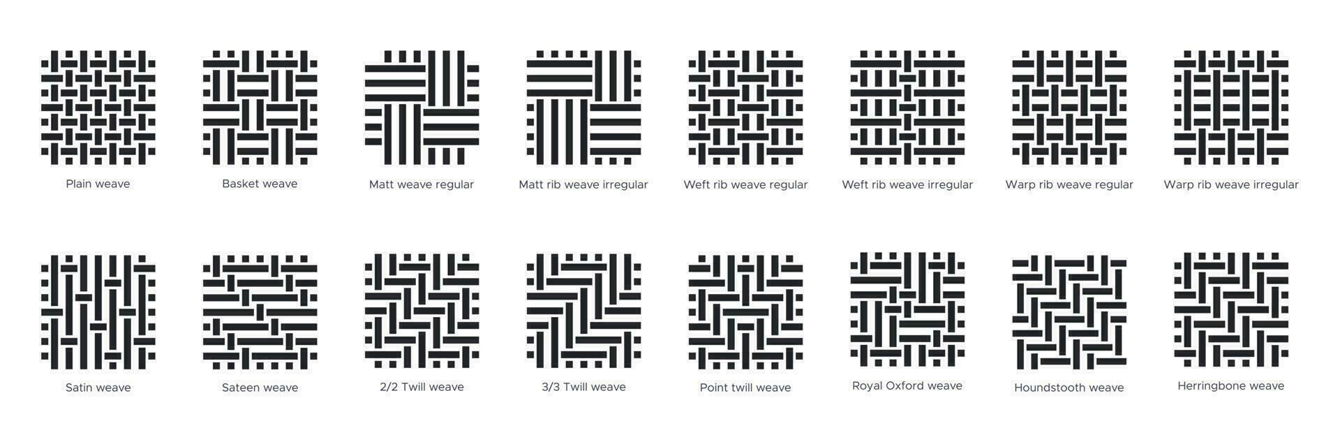 Fabric sample flat line icons set. Weave types - plain, rib, basket, satin. Woven swatches of houndstooth, twill, herringbone, and oxford. Vector illustration in flat icon style with editable stroke.