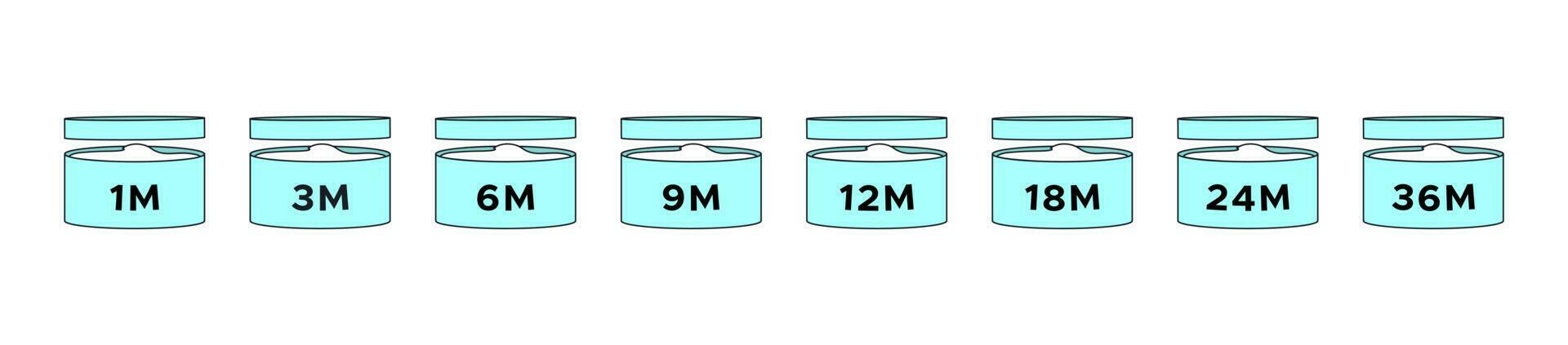 Period after opening cosmetic icon set in the cartoon style. PAO