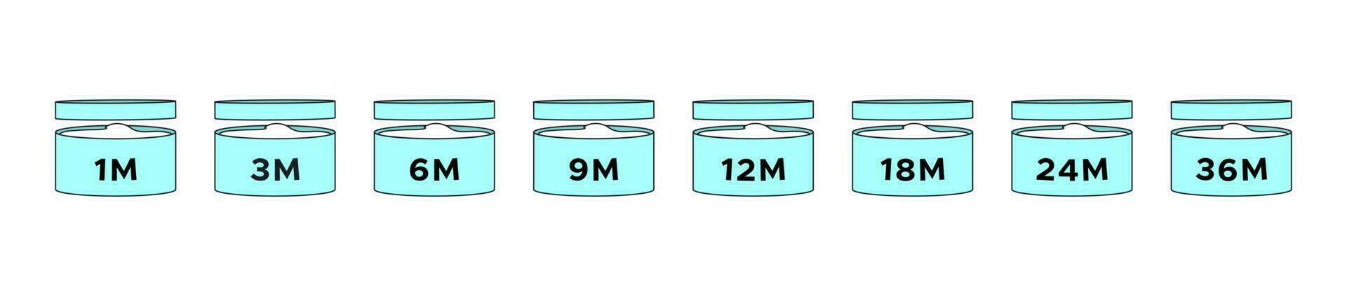 Period after opening cosmetic icon set in the cartoon style. PAO