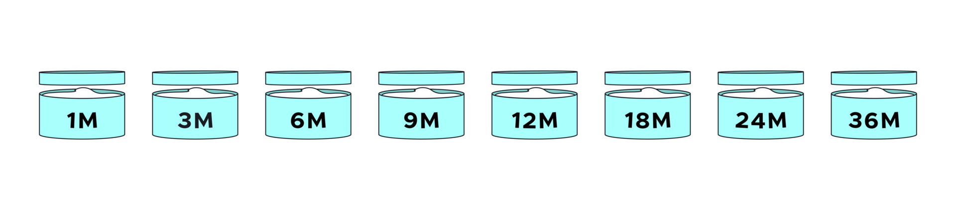 Period after opening cosmetic icon set in the cartoon style. PAO