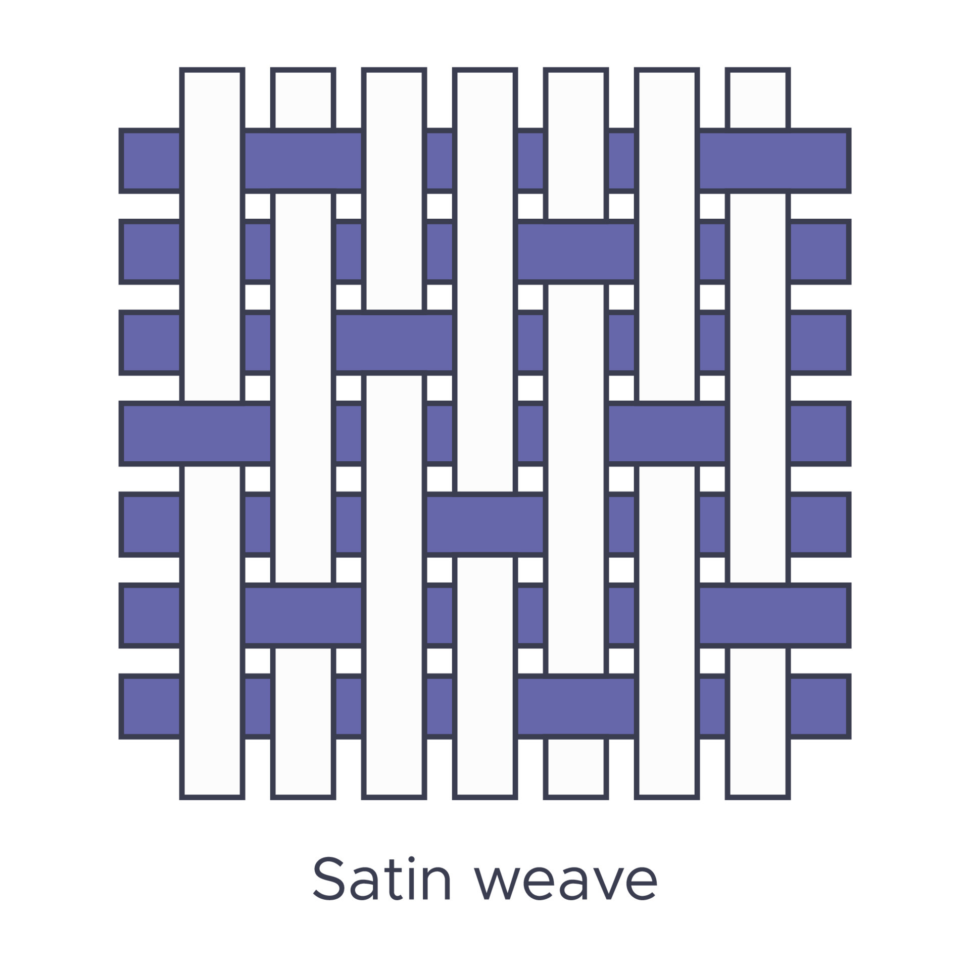 Fabric satin weave type sample. Weave samples for textile education. Collection with pictogram