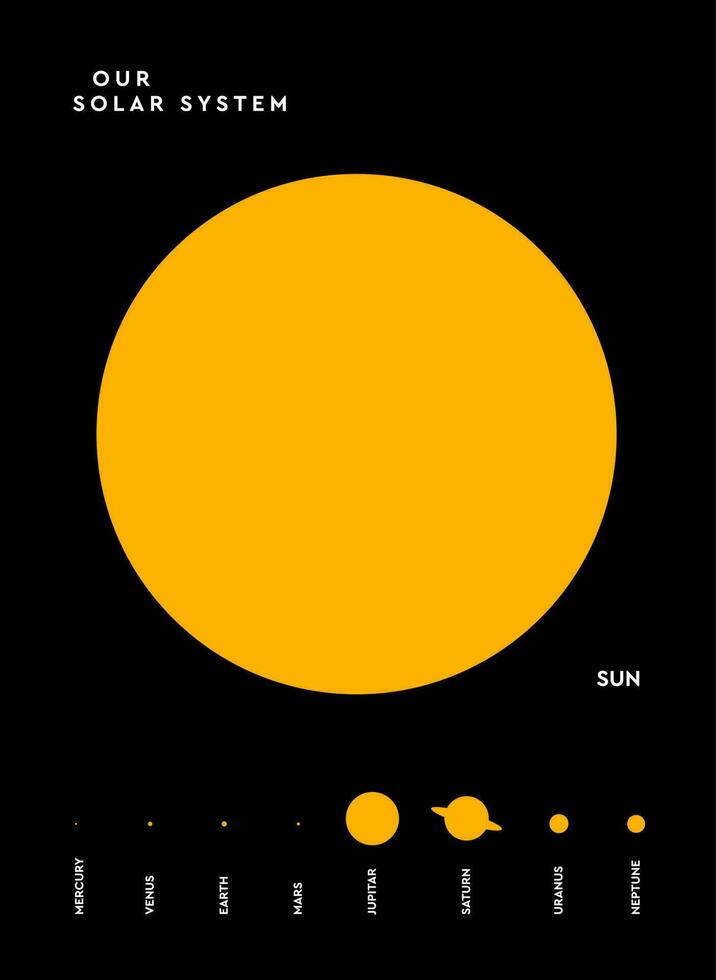 Poster Our solar system. Sun and Planets infographic poster in real size. Astronomy and Physic vector
