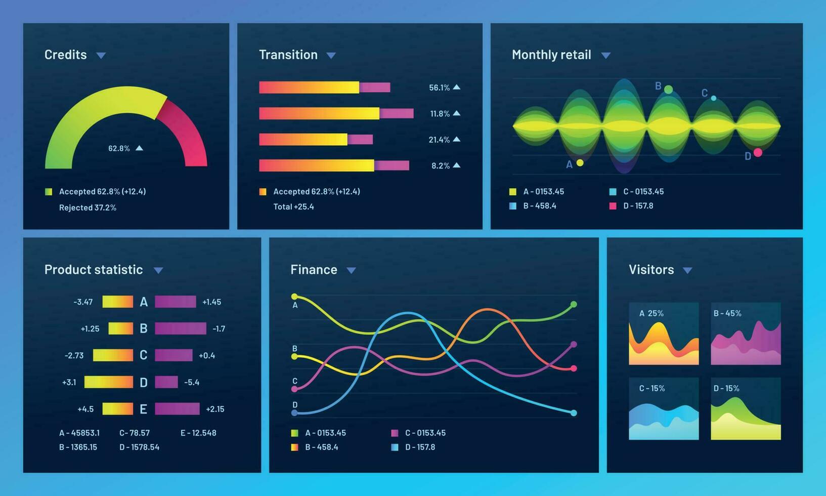 Infographic dashboard. Finance data analytic charts, trade statistic graph and modern business chart column vector concept