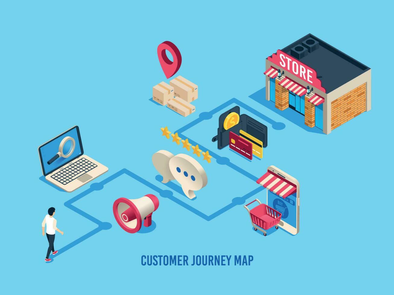 Isometric customer journey map. Customers process, buying journeys and digital purchase. Sales user rate business vector illustration