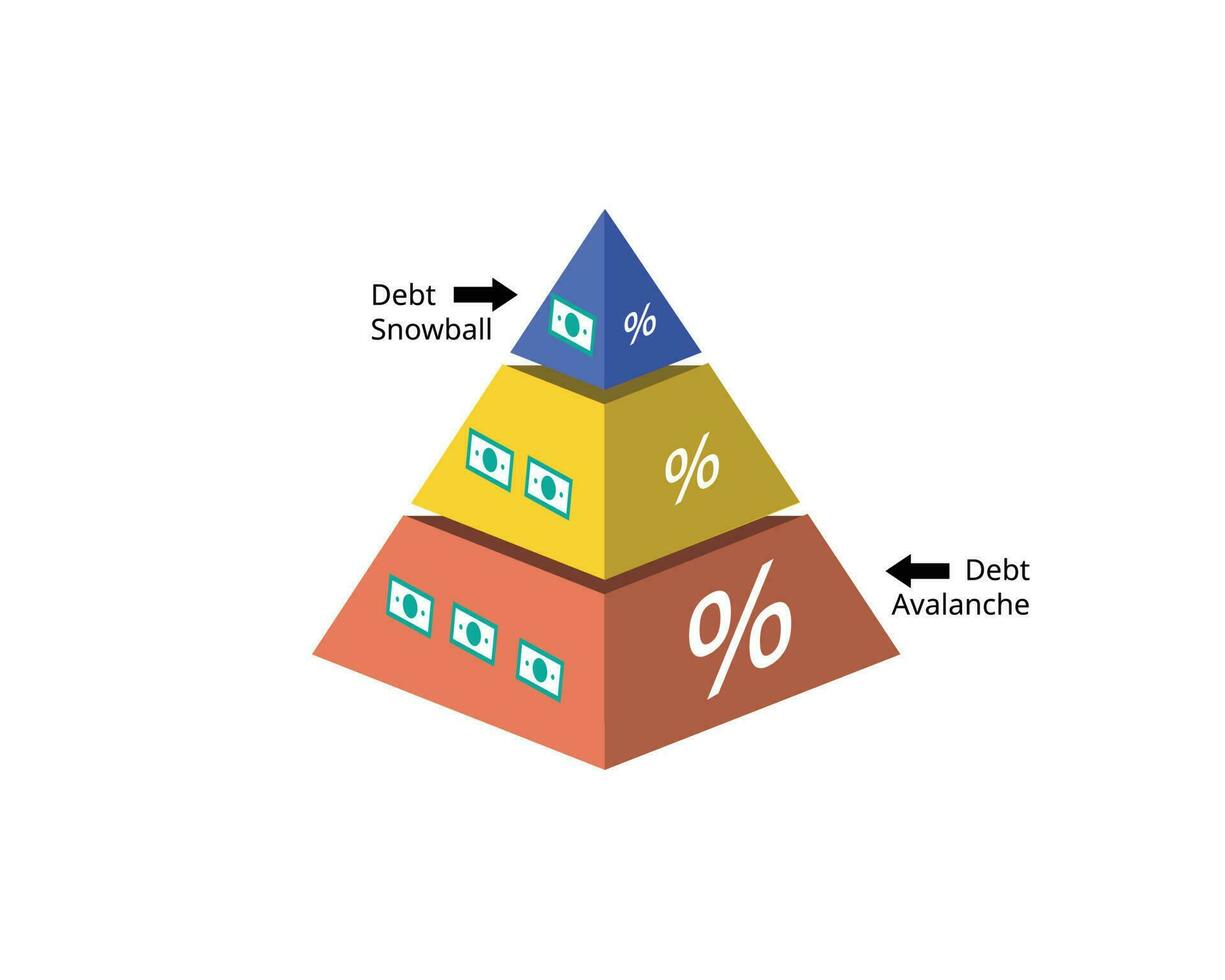 Debt Avalanche compare to Debt Snowball for which debt should be paid first vector