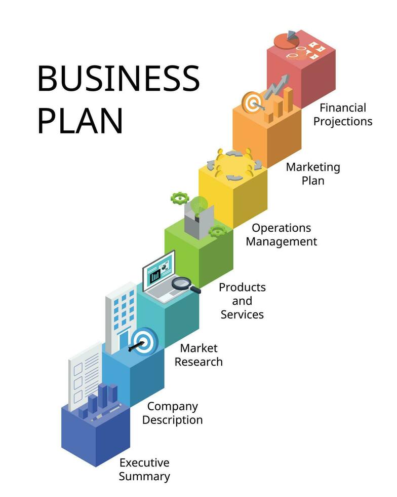 7 step of business plan is a formal document outlining the goals, direction, finances, team, and future planning of your business vector
