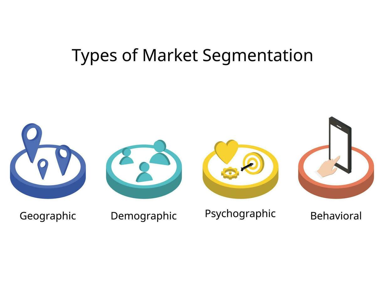 4 4 tipo de mercado segmentación a definir su ideal cliente perfil o icp son demográfico, psicográfico, geográfico y comportamiento vector