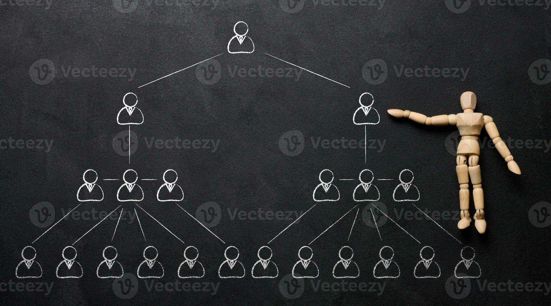 The concept of corporate hierarchy, human resource management, recruitment. Chalk drawn persoanal icons on black chalk board and wooden mannequin photo