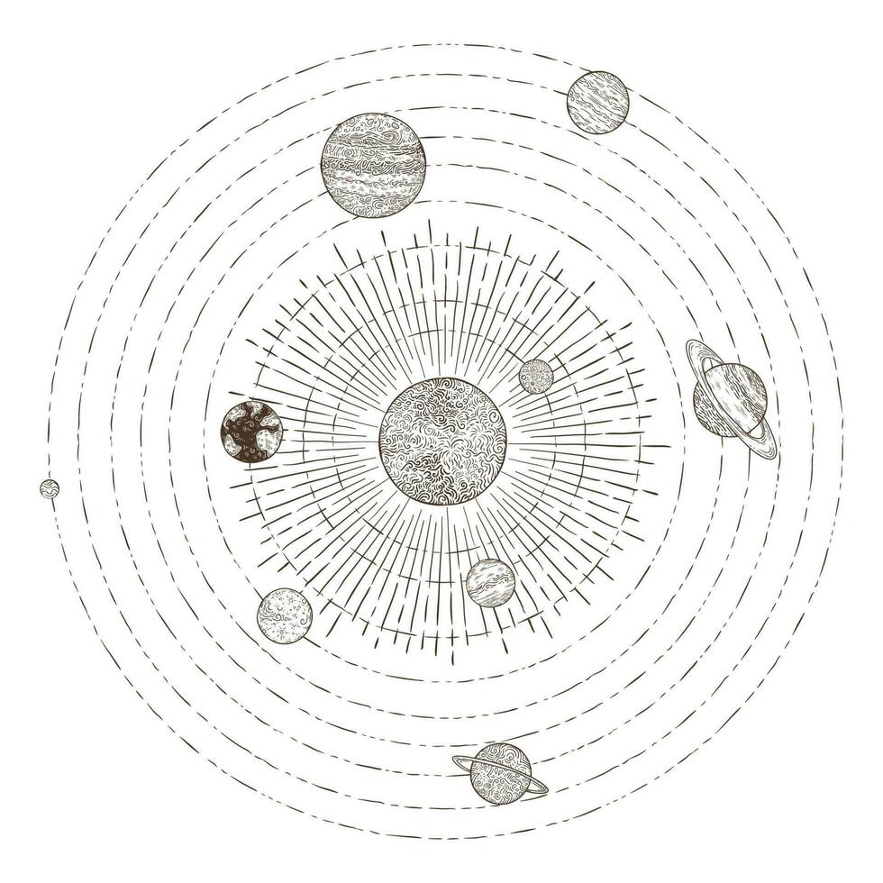 solar sistema planetas órbitas. mano dibujado bosquejo planeta tierra orbita alrededor Dom. astronomía Clásico orbital planetario vector ilustración