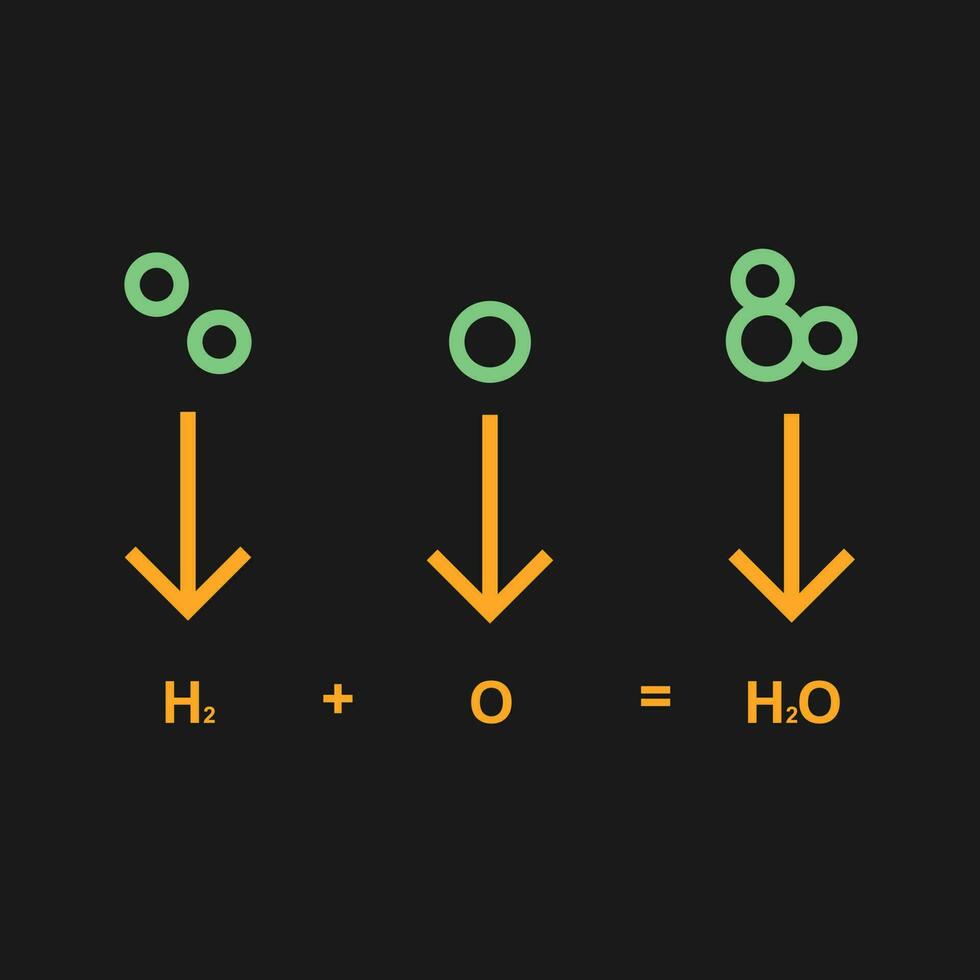 icono de vector de fórmula química