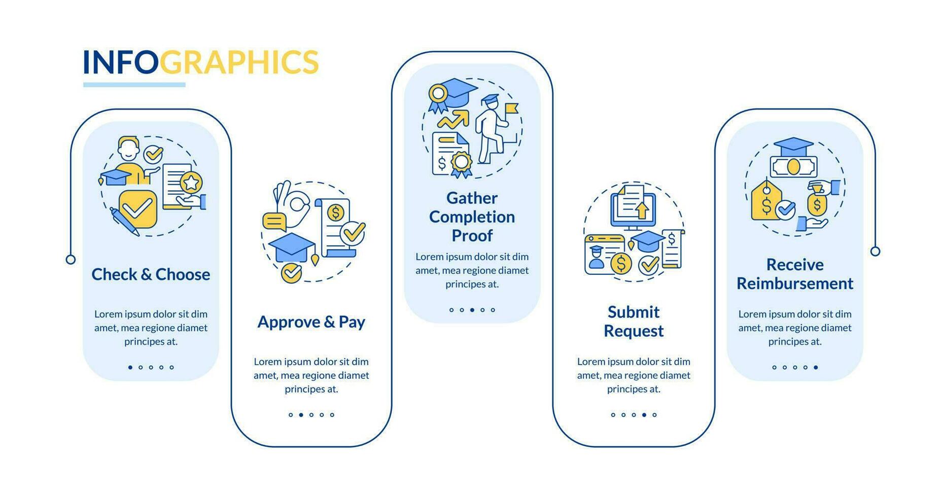 Apply for tuition reimbursement rectangle infographic template. Data visualization with 5 steps. Editable timeline info chart. Workflow layout with line icons vector