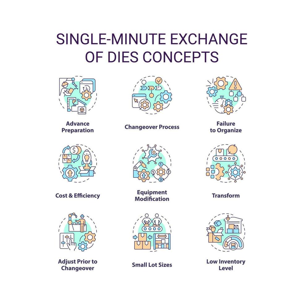 Single minute exchange of dies concept icons set. Productivity improvement. SMED idea thin line color illustrations. Isolated symbols. Editable stroke vector