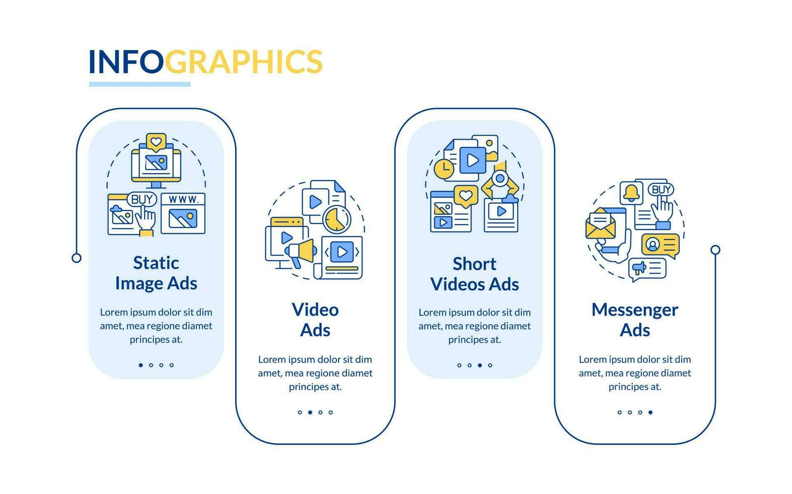 Types of social media ads rectangle infographic template. Promotion. Data visualization with 4 steps. Editable timeline info chart. Workflow layout with line icons vector