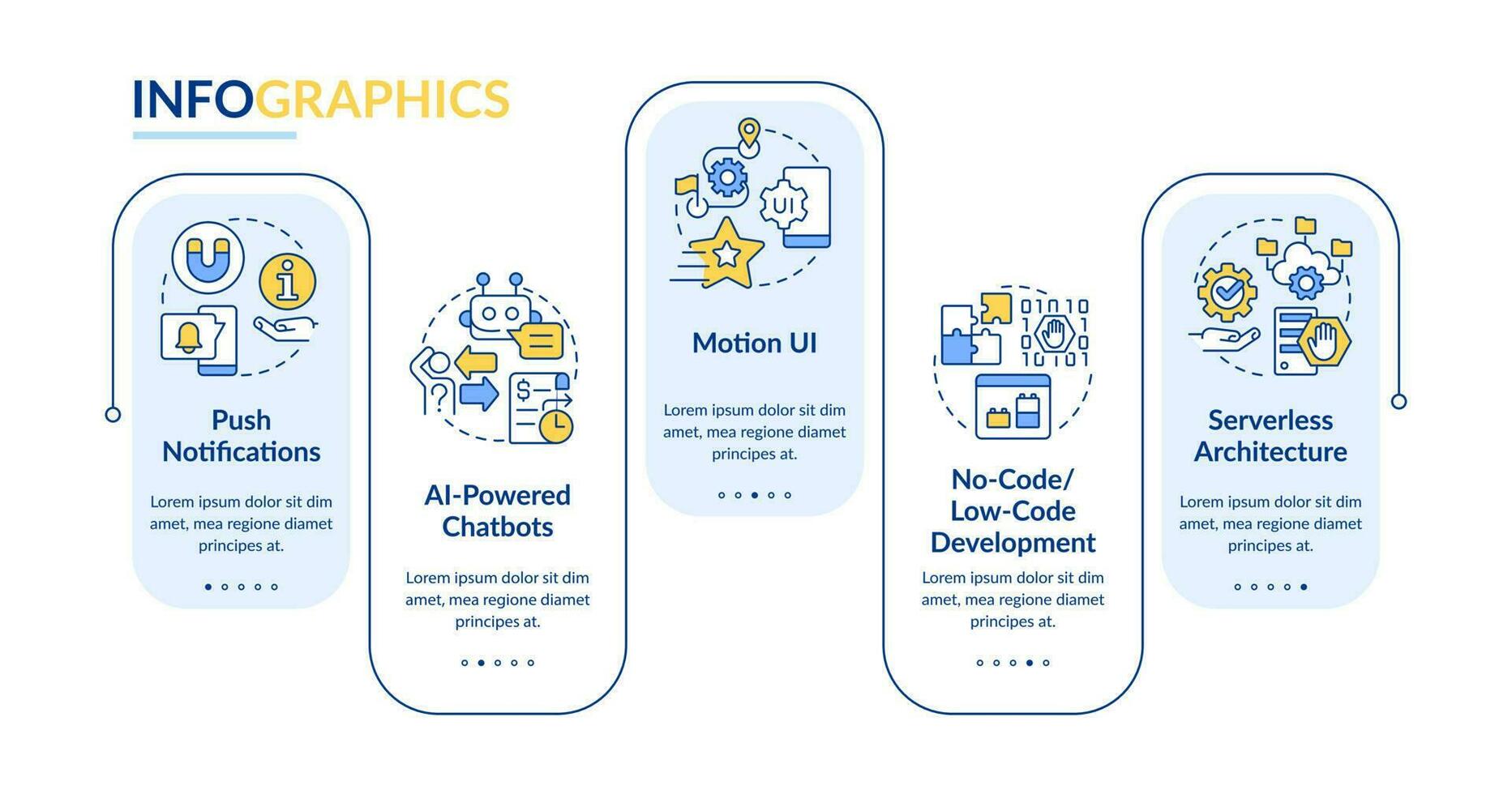 Digital technology future rectangle infographic template. Data visualization with 5 steps. Editable timeline info chart. Workflow layout with line icons vector