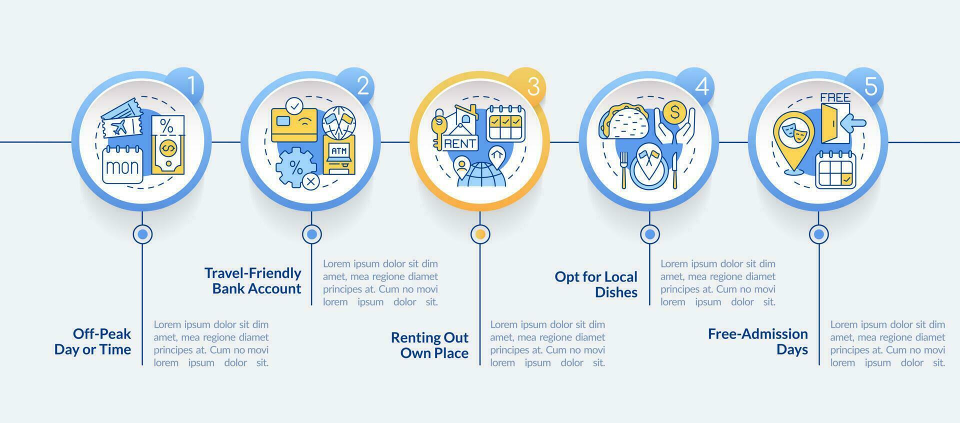 reducir viaje costos circulo infografía modelo. salvar dinero consejos. datos visualización con 5 5 pasos. editable cronograma informacion cuadro. flujo de trabajo diseño con línea íconos vector