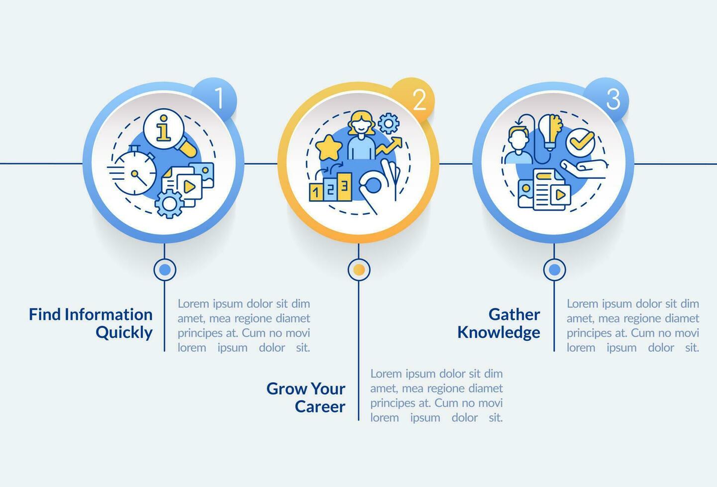 Expectations from content circle infographic template. User comfort. Data visualization with 3 steps. Editable timeline info chart. Workflow layout with line icons vector