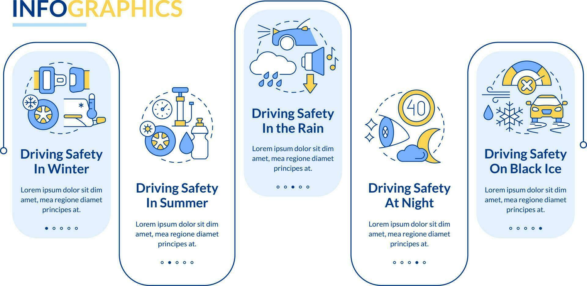 Situational driving safety blue rectangle infographic template. Data visualization with 5 steps. Editable timeline info chart. Workflow layout with line icons vector