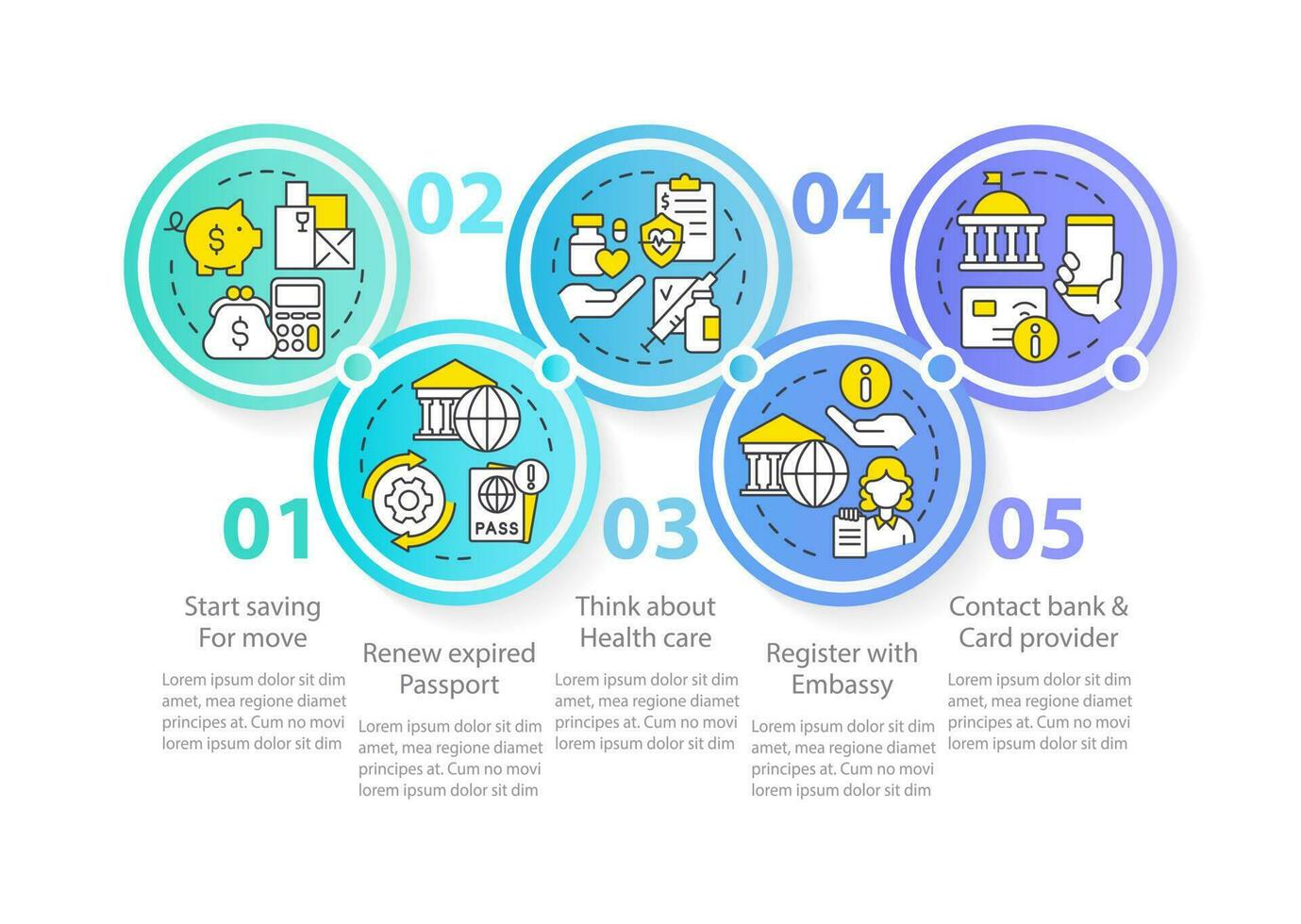 preparando para inmigración circulo infografía modelo. Moviente extranjero consejos. datos visualización con 5 5 pasos. editable cronograma informacion cuadro. flujo de trabajo diseño con línea íconos vector