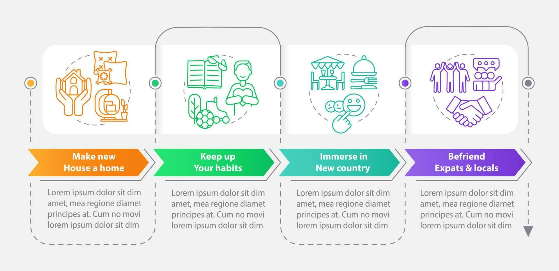 Combat loneliness abroad rectangle infographic template. Expat tips. Data visualization with 4 steps. Editable timeline info chart. Workflow layout with line icons vector