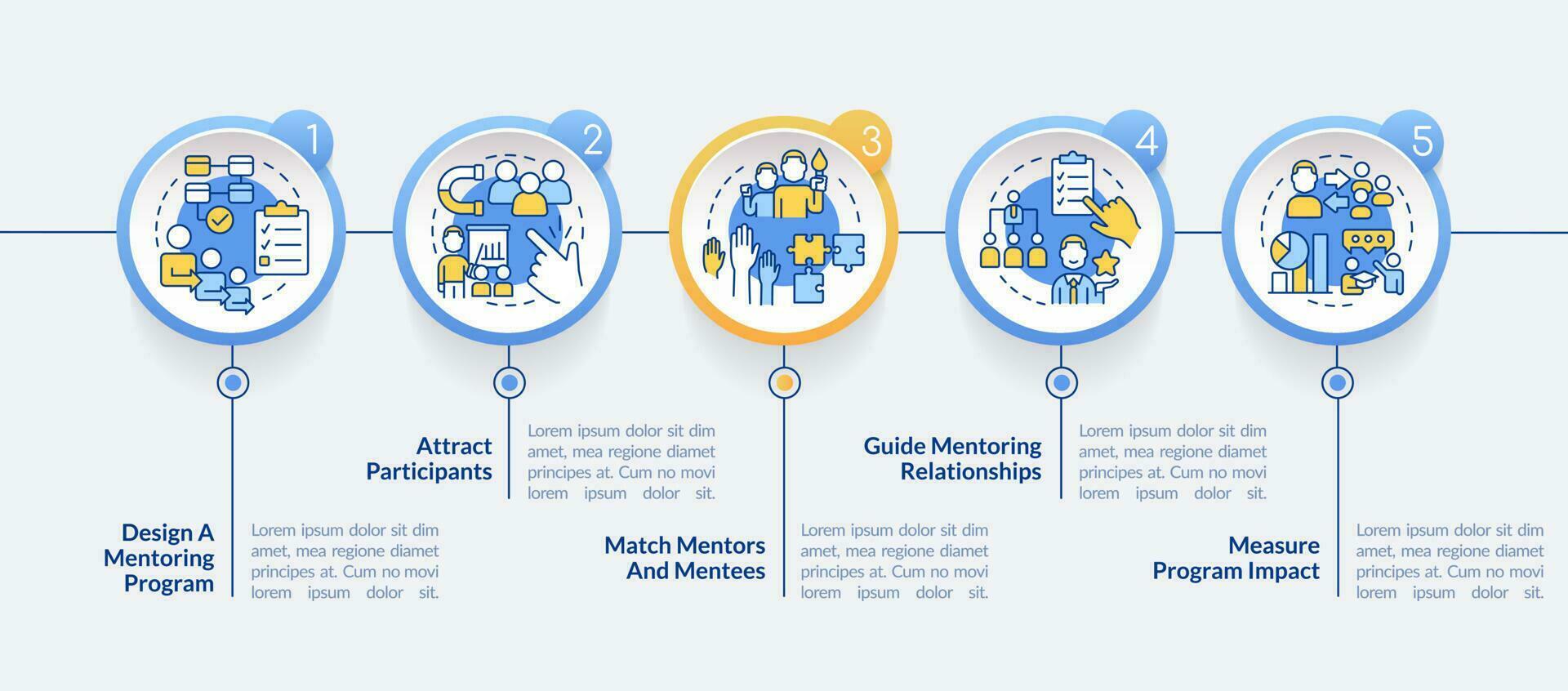 aspectos de exitoso entrenamiento circulo infografía modelo. guía. datos visualización con 5 5 pasos. editable cronograma informacion cuadro. flujo de trabajo diseño con línea íconos vector