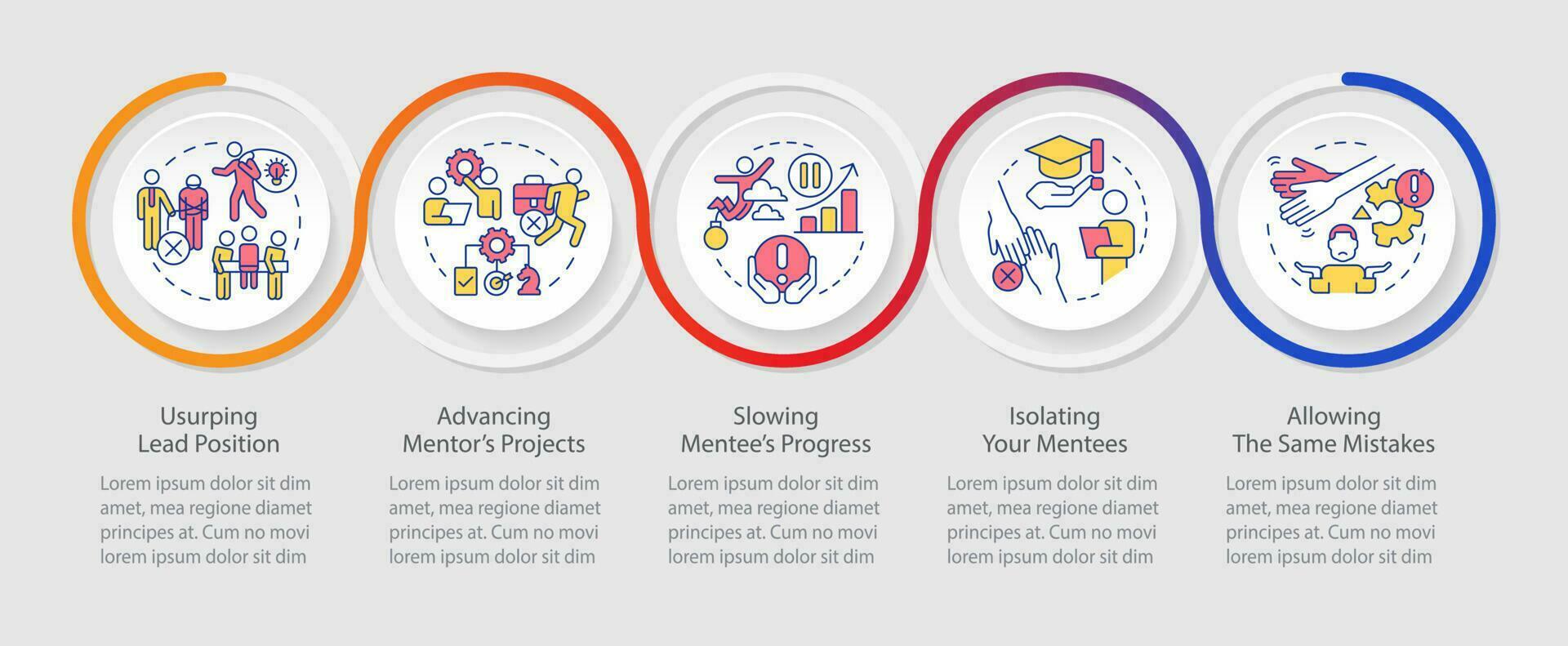 Ethical issues in mentoring loop infographic template. Usurping lead position. Data visualization with 5 steps. Timeline info chart. Workflow layout with line icons vector