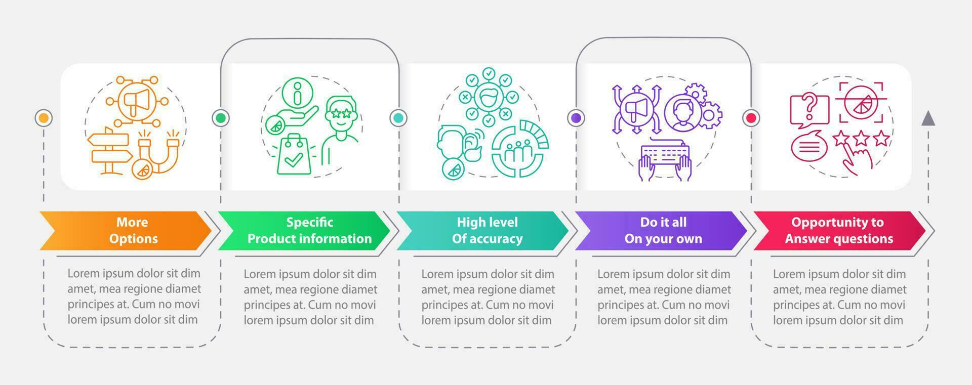Pros of direct marketing rectangle infographic template. Benefits. Data visualization with 5 steps. Editable timeline info chart. Workflow layout with line icons vector