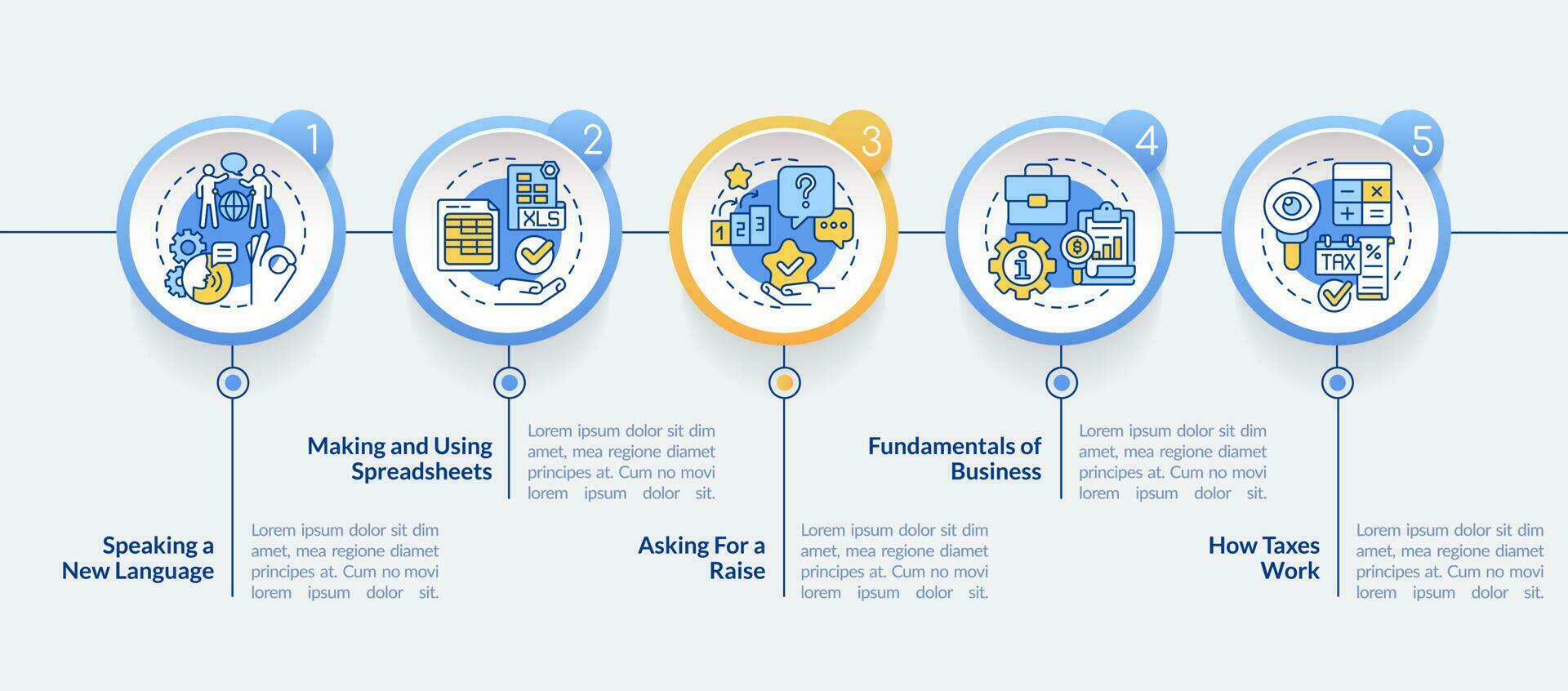 experiencias circulo infografía modelo. trabajo y carrera profesional. datos visualización con 5 5 pasos. editable cronograma informacion cuadro. flujo de trabajo diseño con línea íconos vector