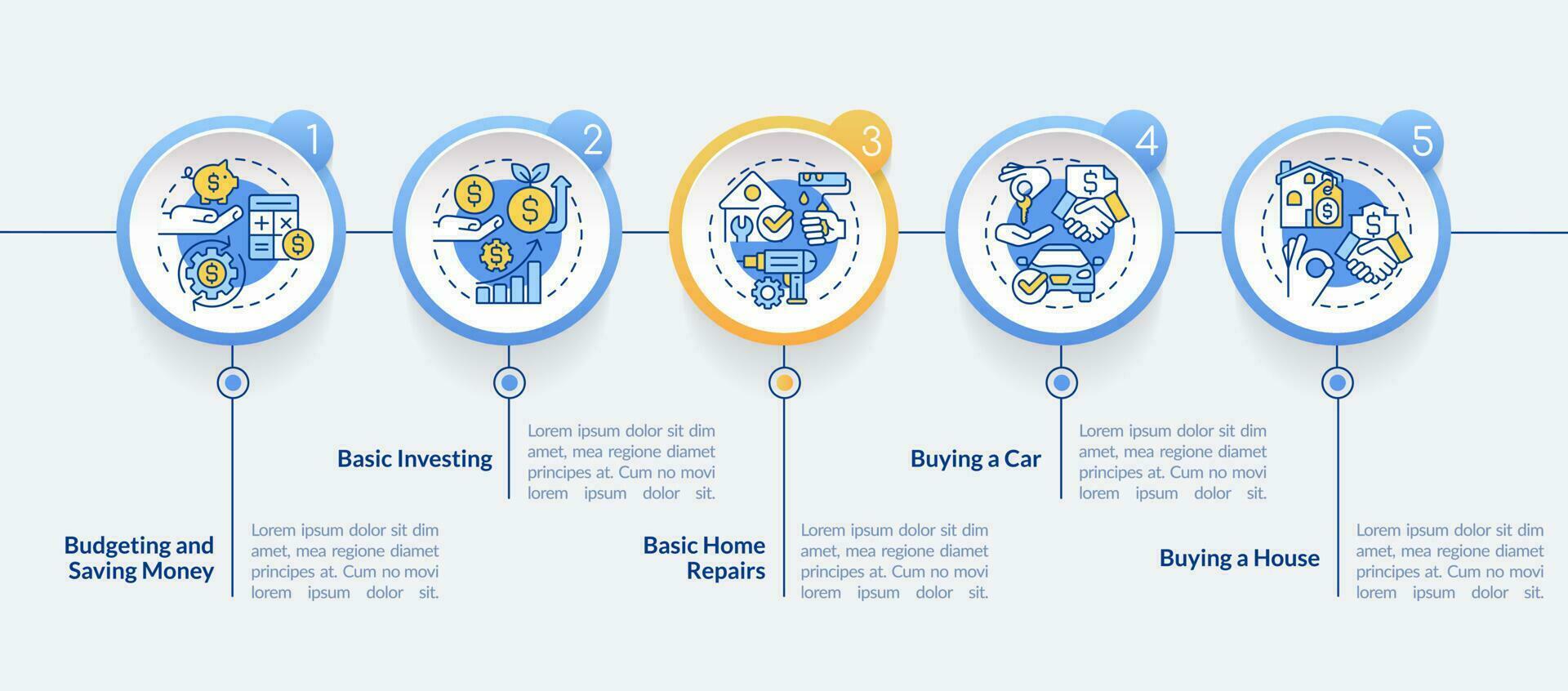 Important knowledges circle infographic template. Life skills. Data visualization with 5 steps. Editable timeline info chart. Workflow layout with line icons vector