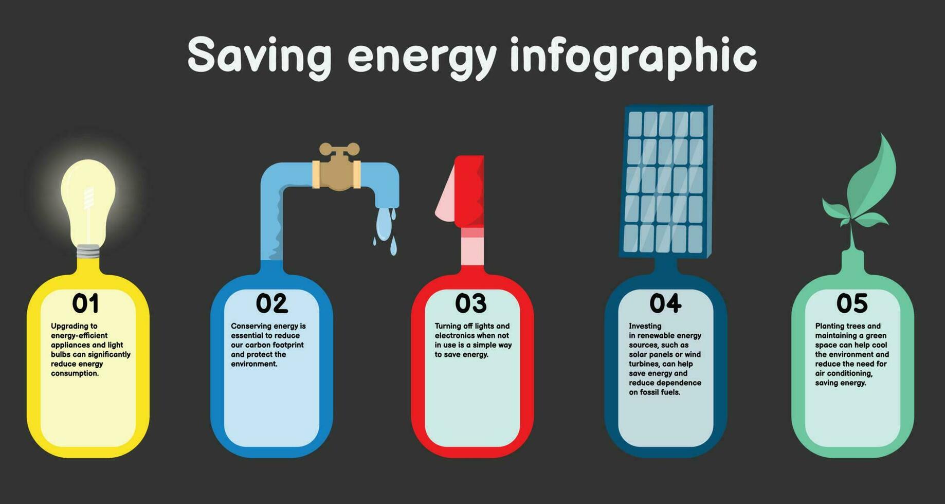 infografía renovable y ahorro energía modelo para energía consumo sostenible información presentación. vector cuadrado y icono. eco moderno flujo de trabajo diagramas reporte plan 5 5 temas