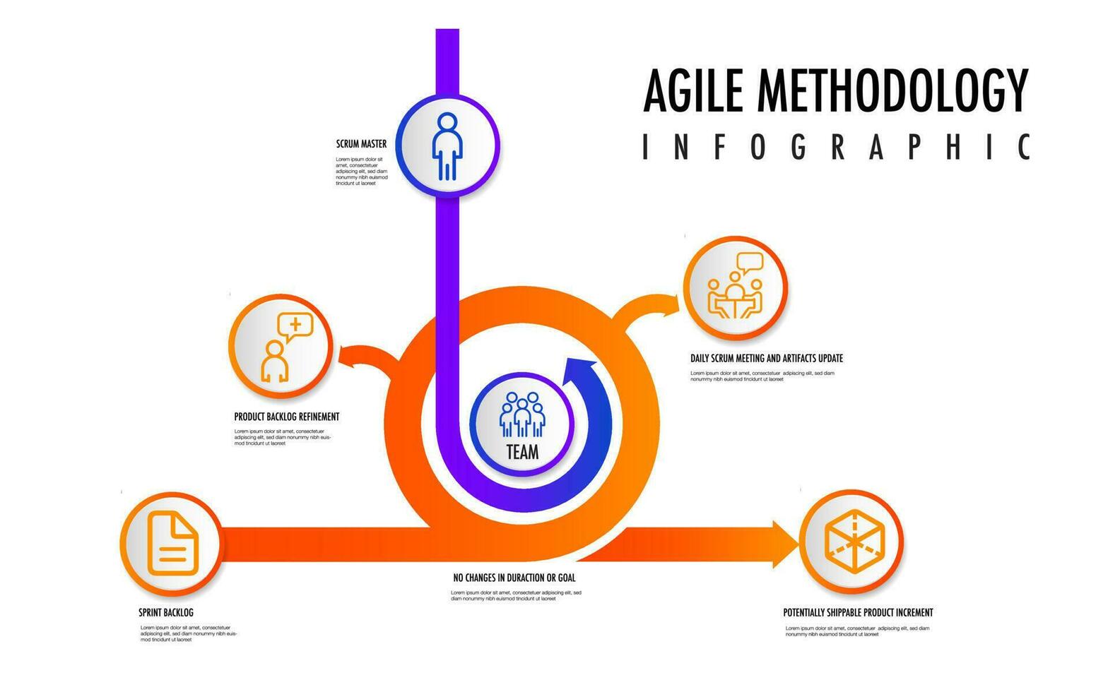 ágil melé proceso vector