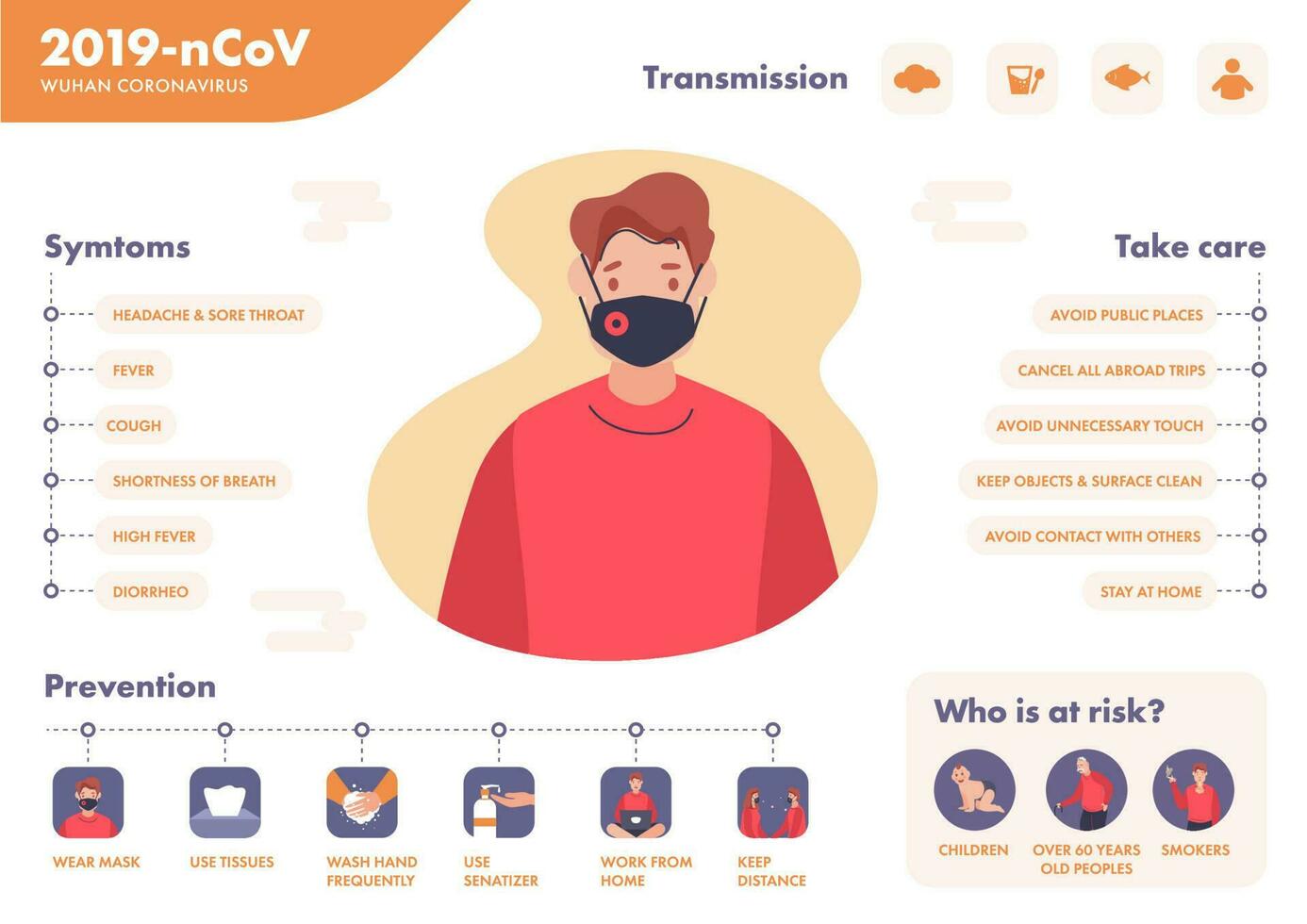 Coronavirus CoV symptoms, risk factors, transmission and prevention showing by human character. Novel Coronavirus 2019. Pneumonia disease. vector
