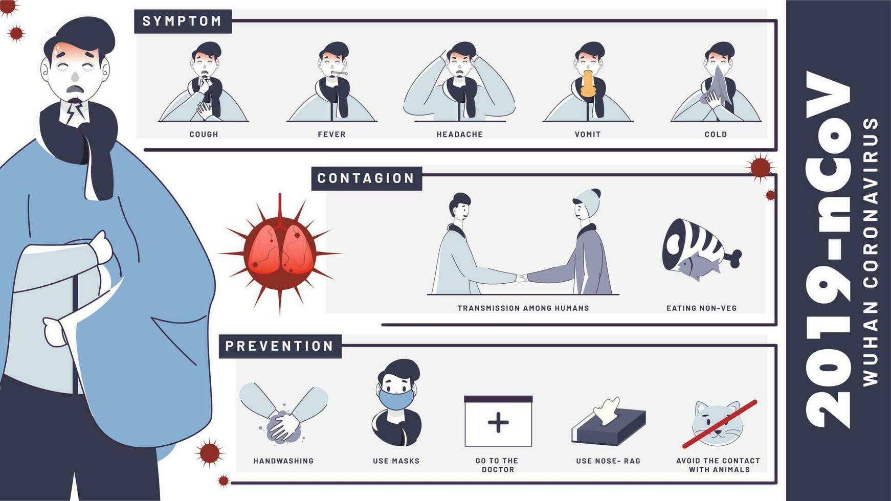 Sickness Man Showing Coronavirus Symptoms with Contagion, Transmission and Prevention Information in Wuhan. vector