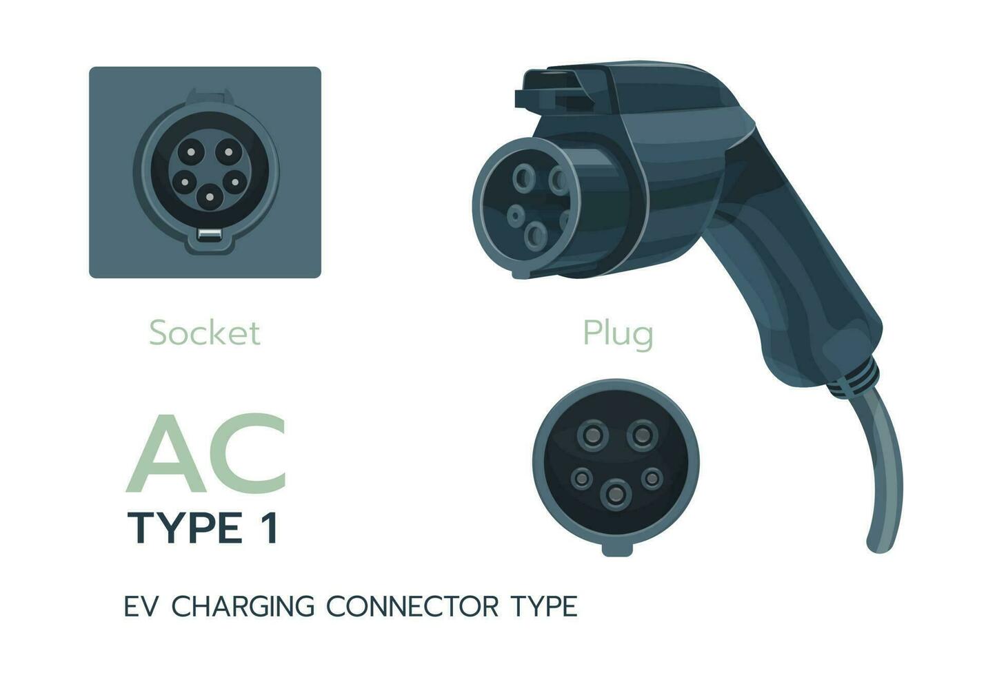 tipo 1, C.A estándar cargando conector, j1772. eléctrico batería vehículo entrada cargador detalle. ev cable para C.A poder cargar electricidad. ev cargador tapones y cargando enchufes tipos vector