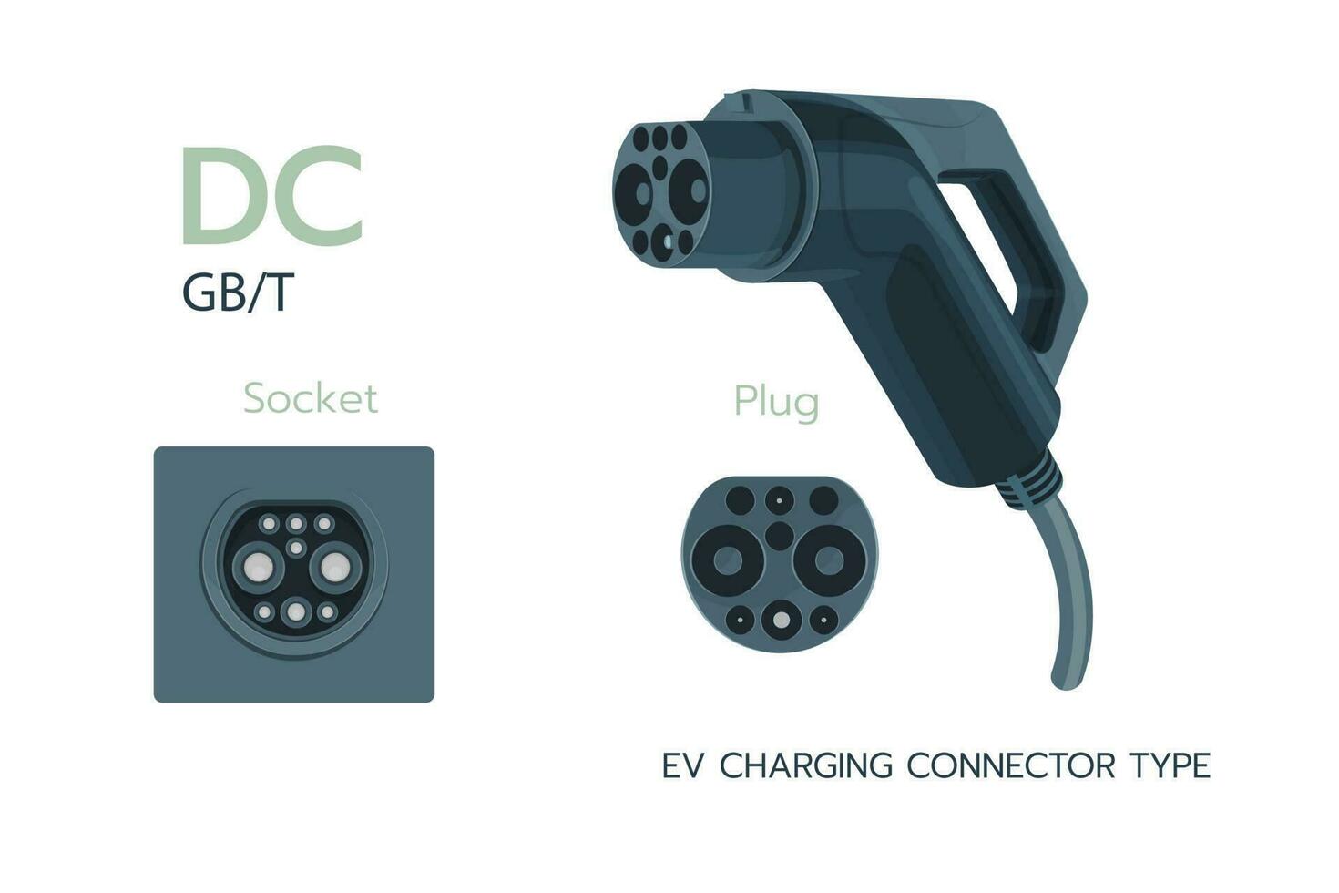 GBT, DC standard charging connector electric car. Electric battery vehicle inlet charger detail. EV cable for DC power. GBT charger plugs and charging sockets types in China. vector