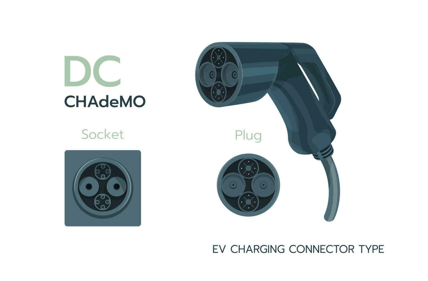 chademo, C.A estándar cargando conector eléctrico coche. eléctrico batería vehículo entrada cargador detalle. ev cable para C.A fuerza. GBT cargador tapones y cargando enchufes tipos en Japón vector