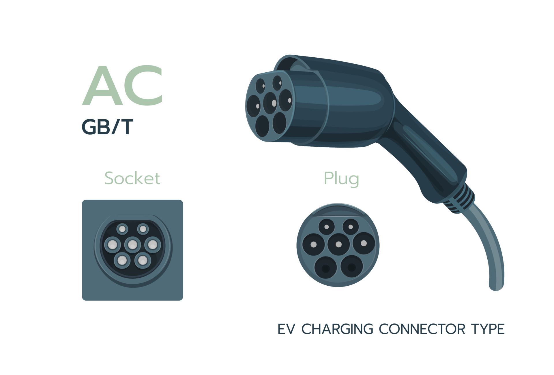 GBT C A Est ndar Cargando Conector El ctrico Coche El ctrico Bater a 226-kb-to-mb