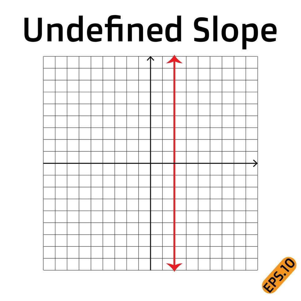 Undefined slope, types of slope vector illustration on white background.