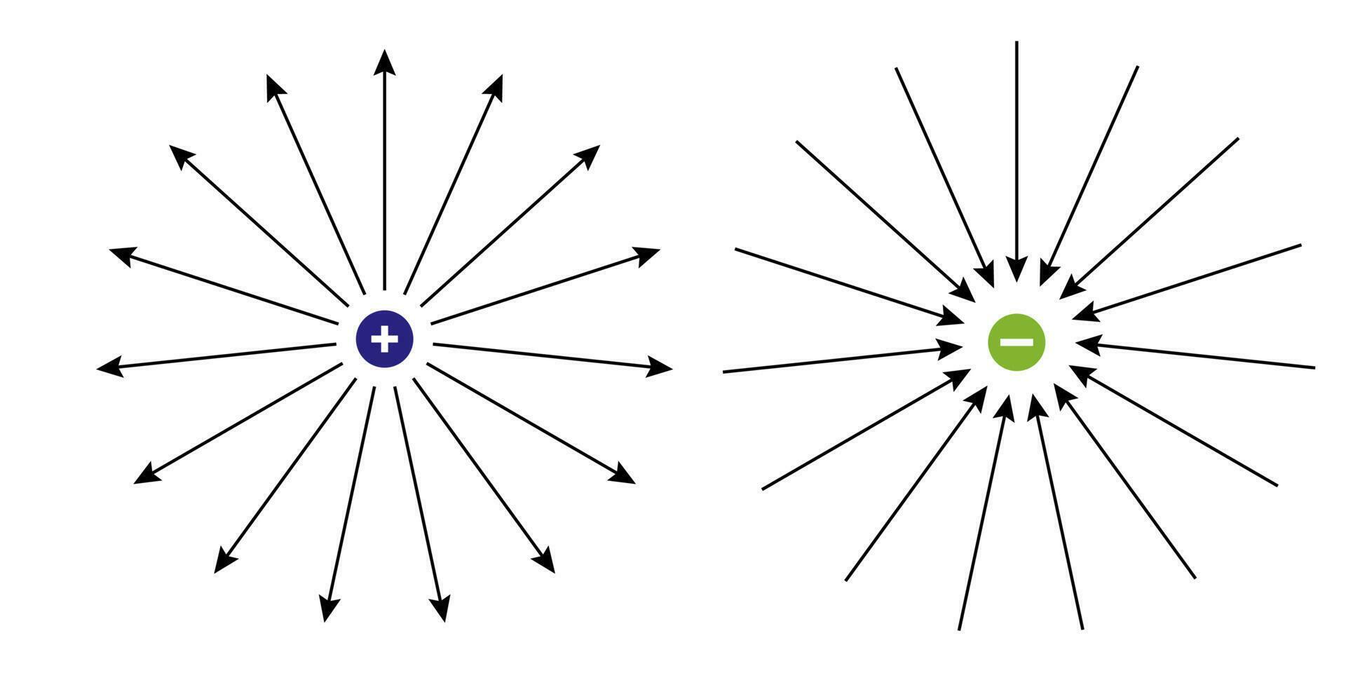 Can Electricity Flow Be Negative