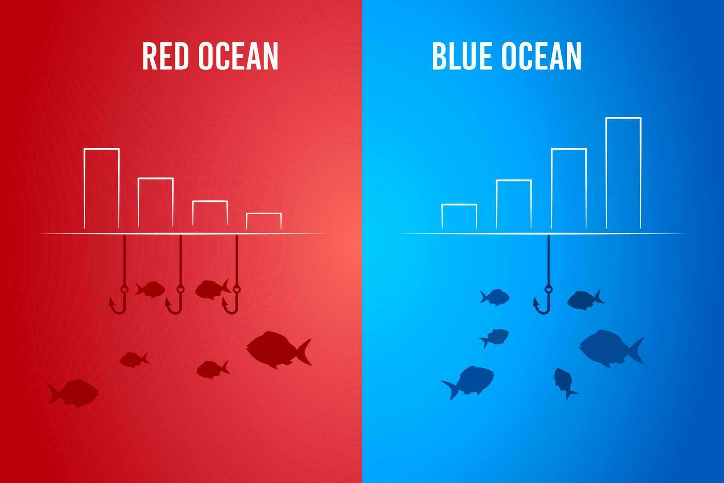 Red Ocean compares with Blue Ocean with the chart. Business marketing presentation. Vector illustration.