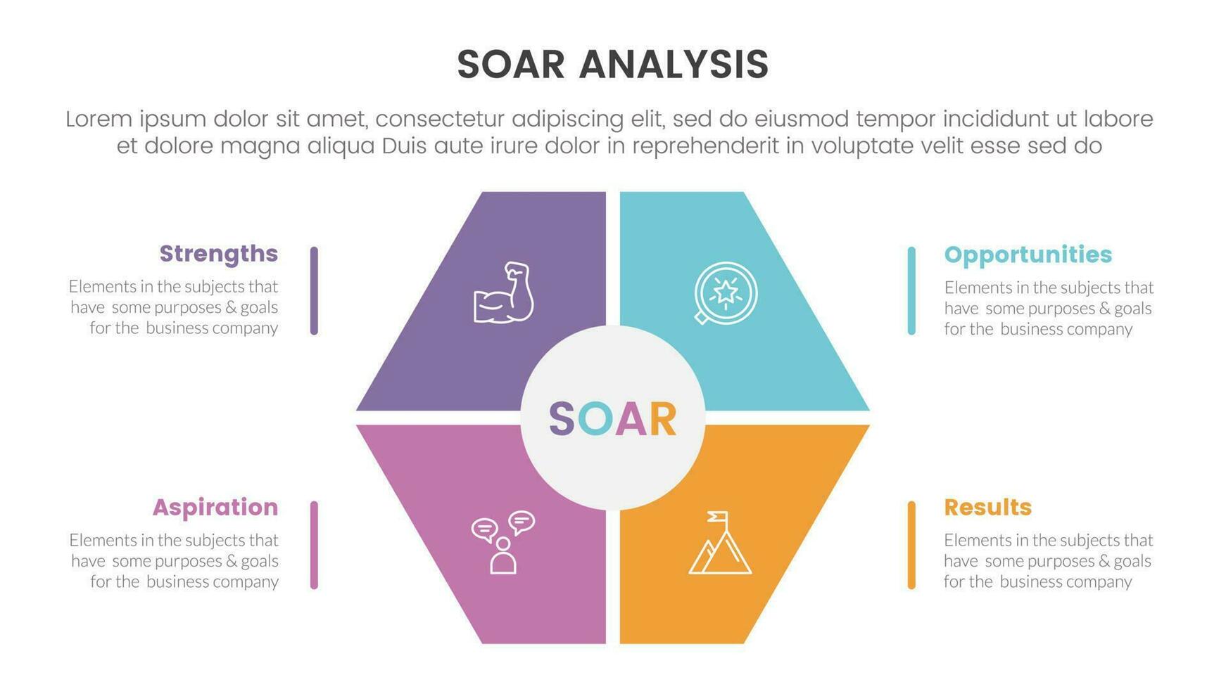 soar analysis framework infographic with honeycomb shape on center 4 point list concept for slide presentation vector