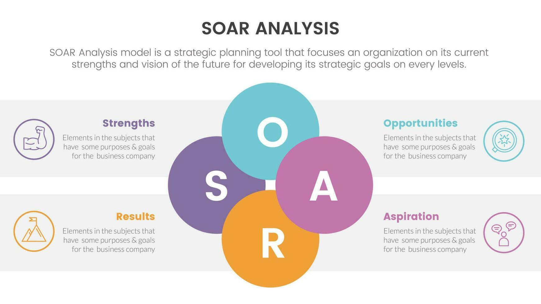 soar analysis framework infographic with joined circle combination on center 4 point list concept for slide presentation vector