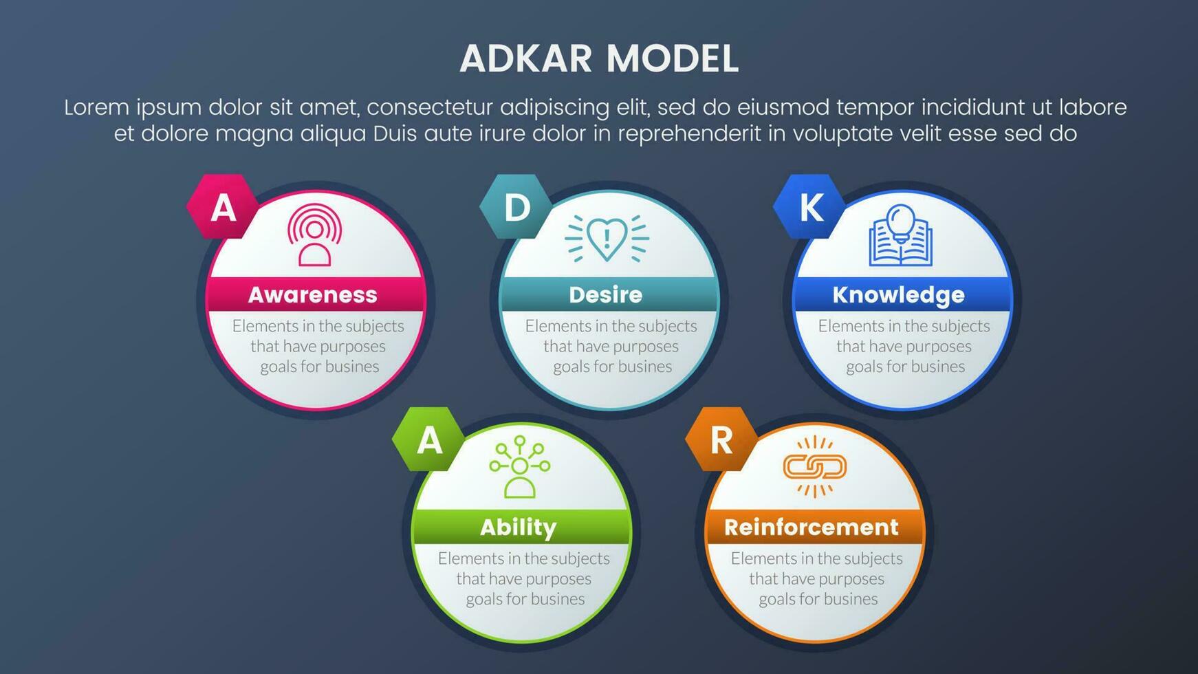Adkar modelo cambio administración marco de referencia infografía 5 5 etapas con grande circulo contorno estilo información y oscuro estilo degradado tema concepto para diapositiva presentación vector