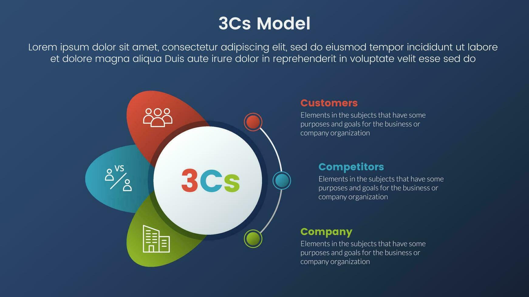 3cs model business model framework infographic 3 stages with circle and wings shape and dark style gradient theme concept for slide presentation vector