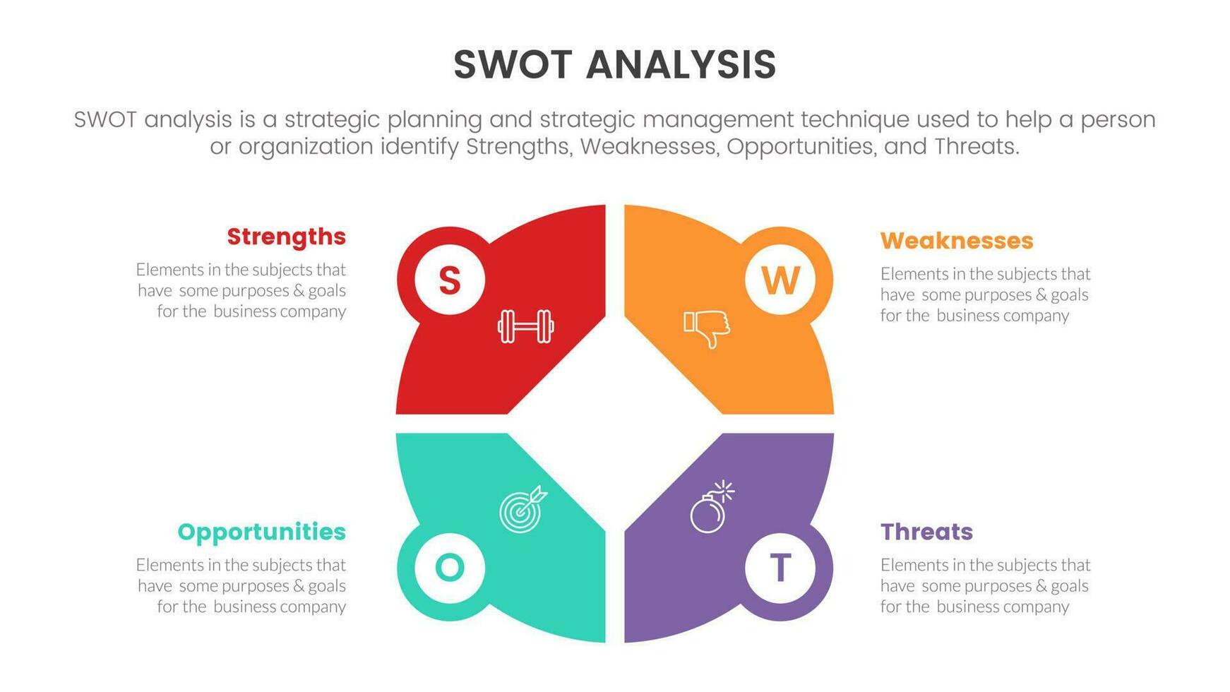 swot analysis concept with big circle pie chart shape for infographic template banner with four point list information vector