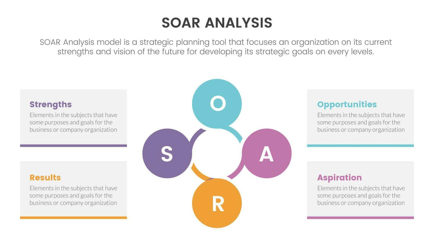 soar analysis framework infographic with circle circular combination 4 point list concept for slide presentation vector