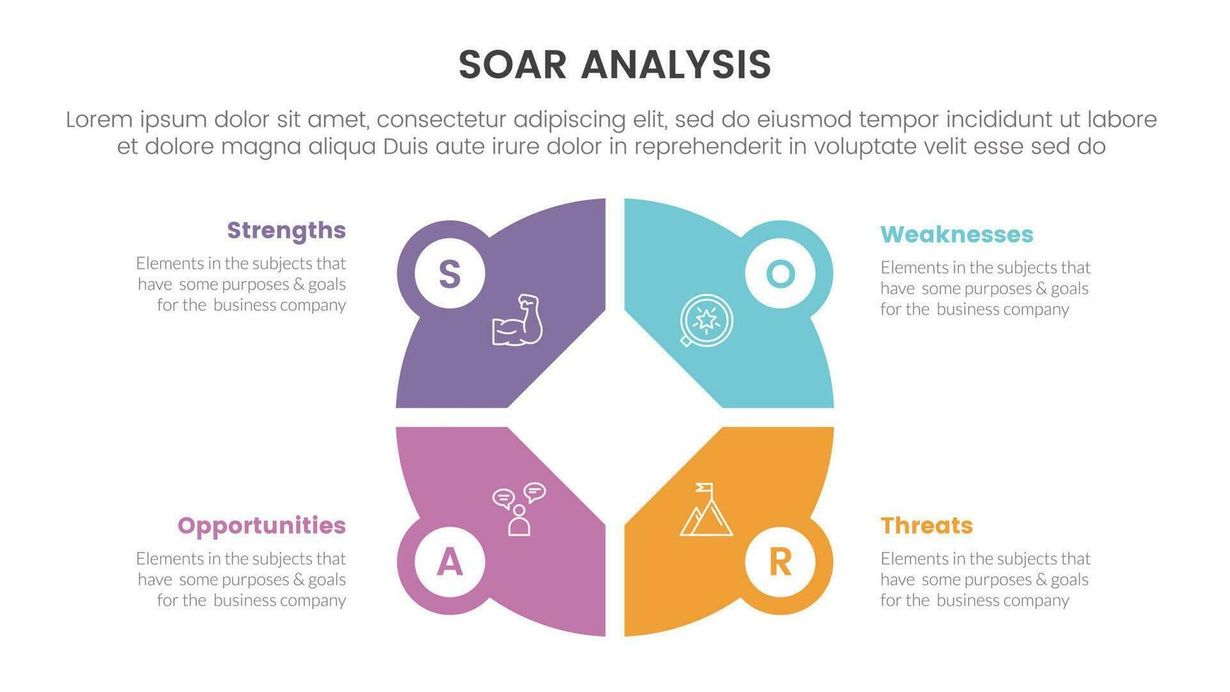 soar analysis framework infographic with big circle pie chart shape 4 point list concept for slide presentation vector